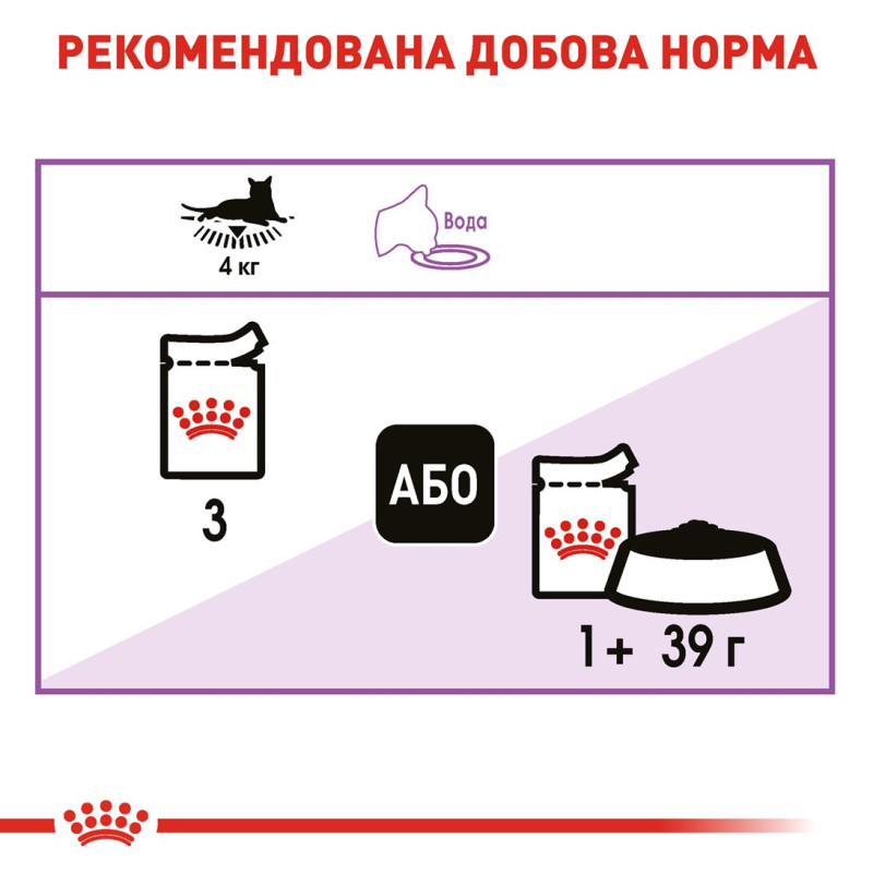 Royal Canin Sterilised Loaf влажный корм для стерилизованных котов 85 гр - фото 10