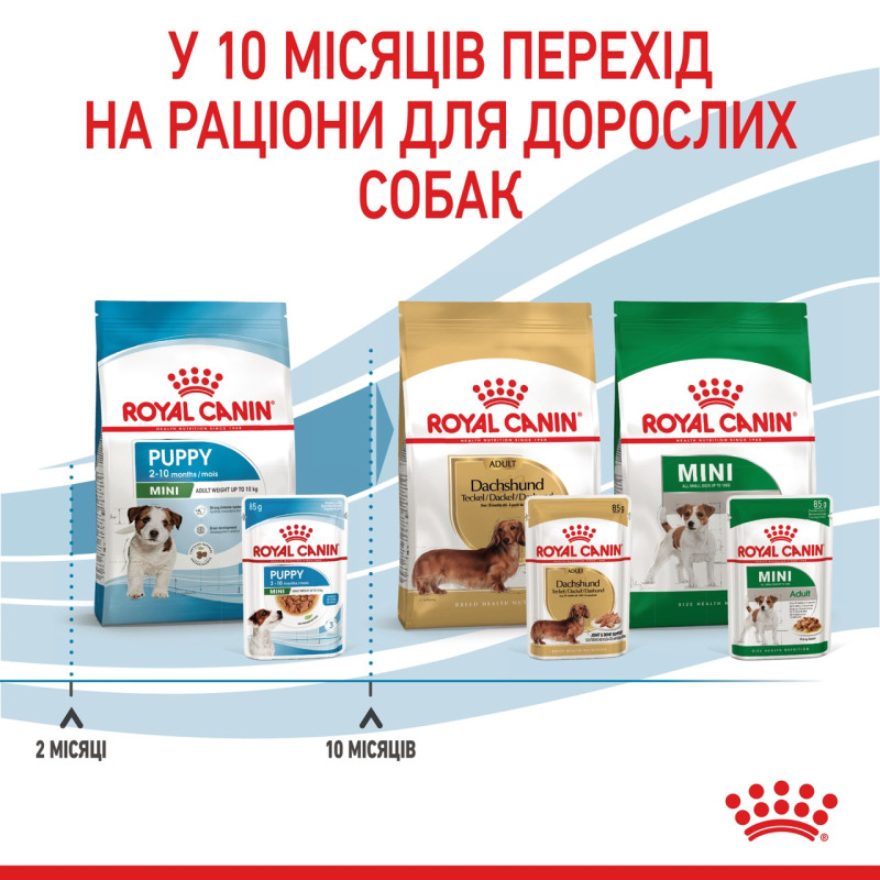 Royal Canin Mini Puppy влажный корм для щенят малых пород 85 гр - фото 18