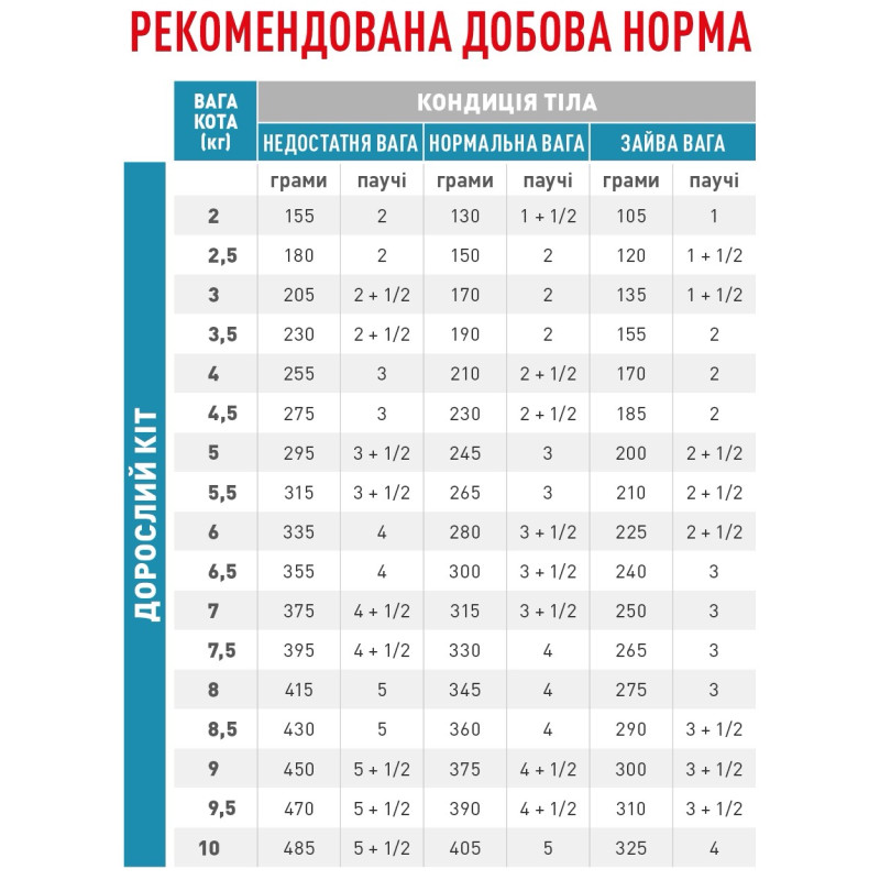 Royal Canin Skin & Coat Feline Pouches влажный корм для котов с проявлением аллергических реакций 85 гр - фото 6