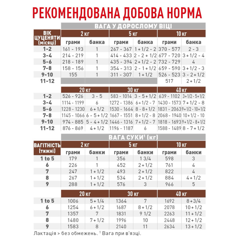 Royal Canin Gastrointestinal Puppy Cans вологий корм для щенят із захворюваннями ШКТ 195 гр - фото 4