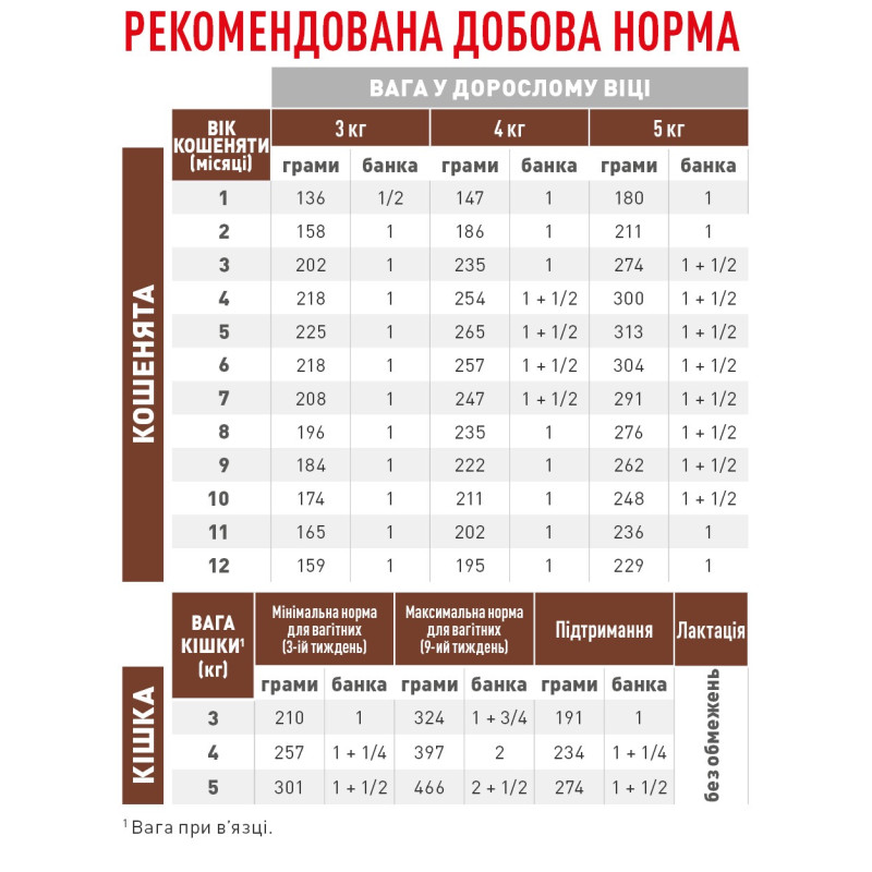 Royal Canin Gastrointestinal Kitten Cans влажный корм для котят с заболеваниями ЖКТ 195 гр - фото 4