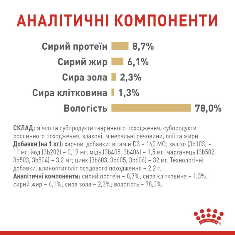 Royal Canin Pomeranian Adult влажный корм для собак породы померанский шпиц 85 гр - фото 12