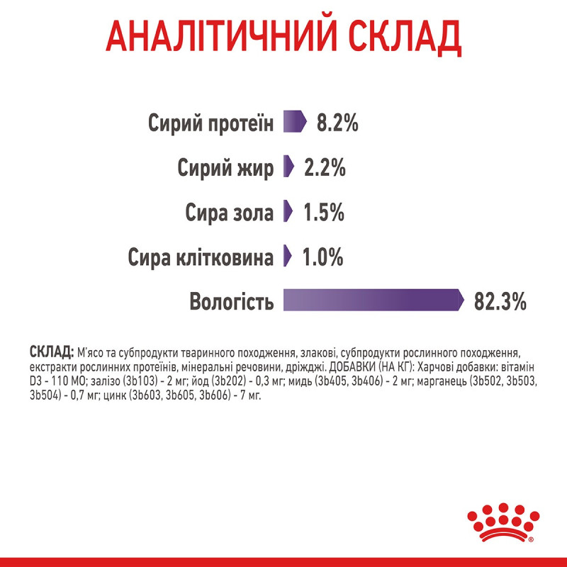 Royal Canin Appetite Control влажный корм для контроля аппетита у котов 85 гр - фото 14