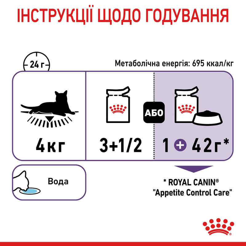 Royal Canin Appetite Control влажный корм для контроля аппетита у котов 85 гр - фото 16