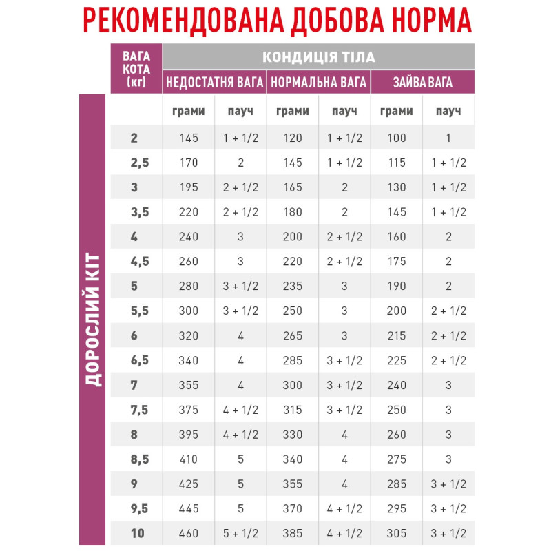 Royal Canin Early Renal Feline Pouches влажный корм для котов с ранними стадиями заболеваний почек 85 гр - фото 6