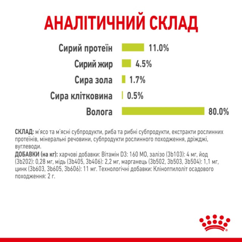 Royal Canin Sensory Smell Jelly влажный корм для привередливых котов 85 гр - фото 12