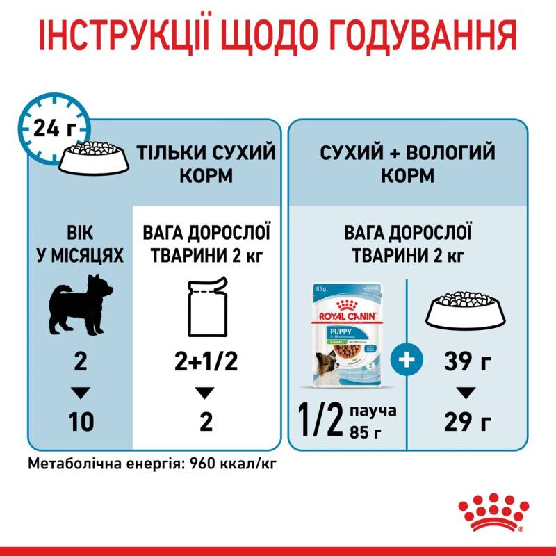Royal Canin Puppy X-Small влажный корм для щенят мелких пород 85 гр - фото 10