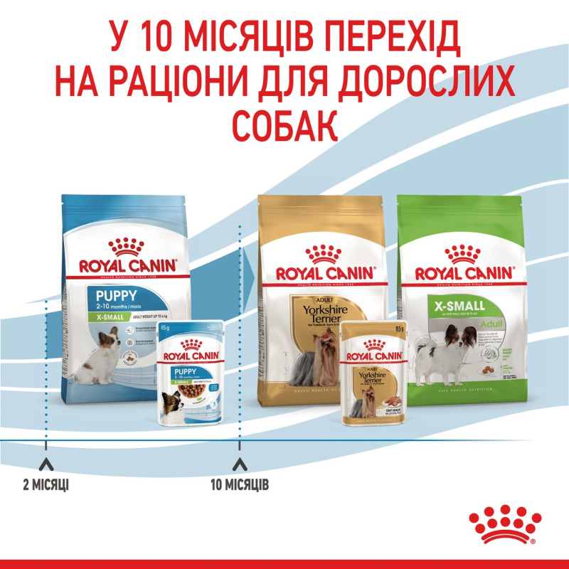 Royal Canin Puppy X-Small вологий корм для цуценят дрібних порід 85 гр - фото 14