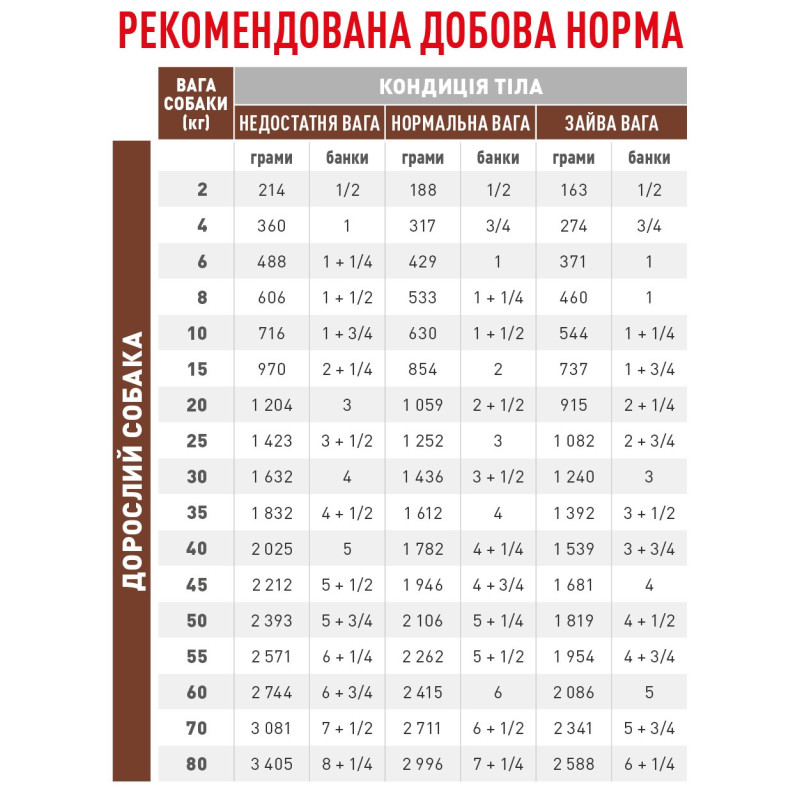 Royal Canin Gastrointestinal Low Fat Canine Cans влажный корм с ограниченным содержанием жиров для собак с заболеваниями ЖКТ 410 гр - фото 4