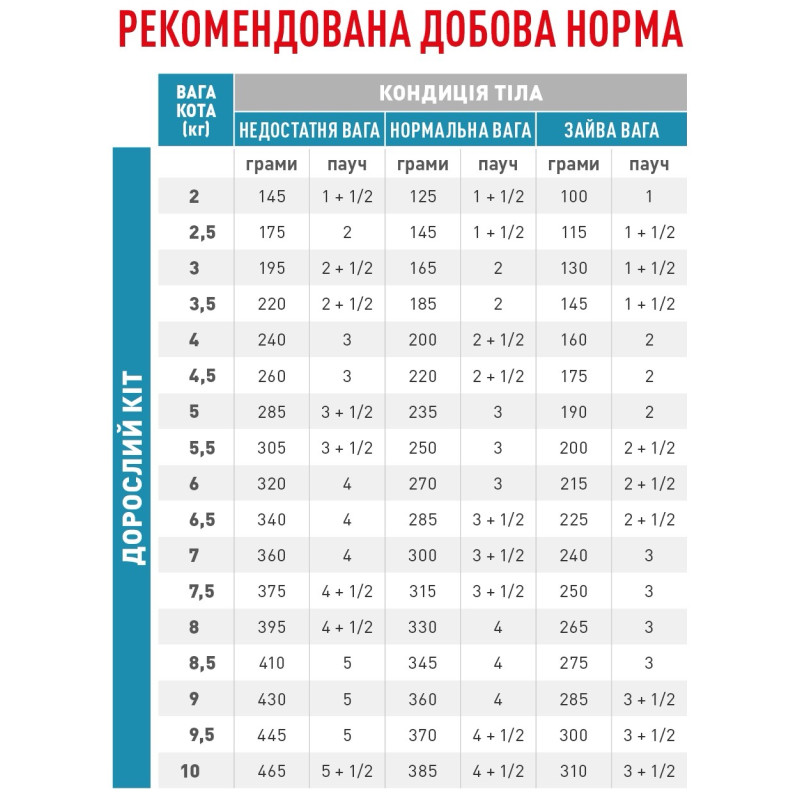 Royal Canin Sensitivity Control Feline Pouches влажный корм для котов с проявлениями аллергии 85 гр - фото 6