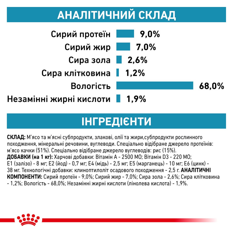 Royal Canin Sensitivity Control Canine Duck with Rice Cans вологий корм з качкою для собак з харчовою алергією 420 гр - фото 8