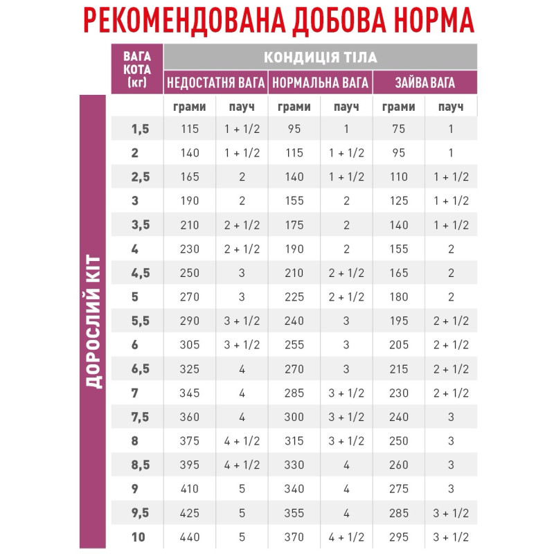 Royal Canin Renal Feline Beef Pouches влажный корм для котов с заболеваниями почек 85 гр - фото 4