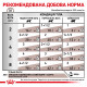 Royal Canin Gastrointestinal Feline Pouches влажный корм для котов с заболеваниями ЖКТ 85 гр - фото 8