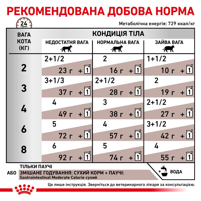 Royal Canin Gastrointestinal Moderate Calorie Feline Pouches вологий корм для котів із захворюваннями ШКТ 85 гр - фото 14
