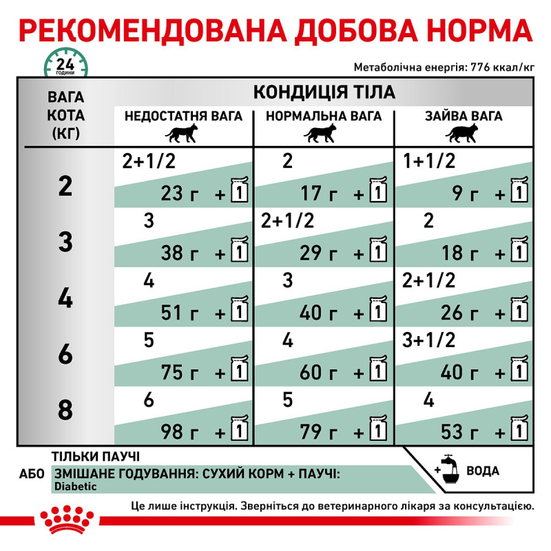 Royal Canin Diabetic Feline Pouches влажный корм для котов с сахарным диабетом 85 гр - фото 10