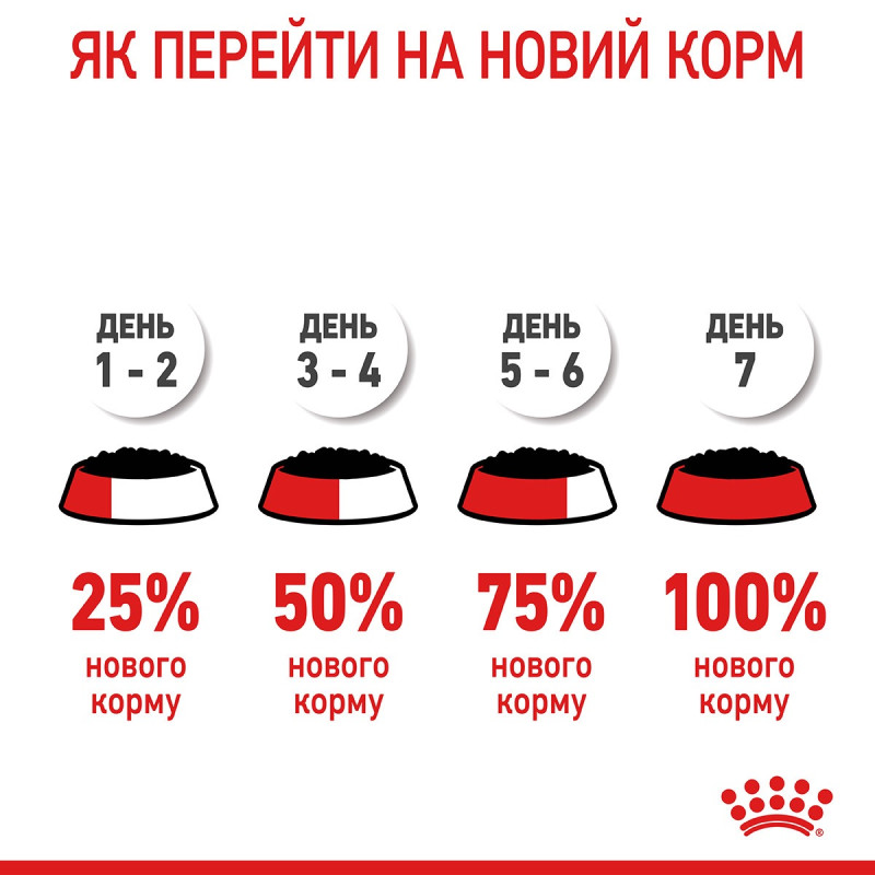 Royal Canin Light Weight Care влажный корм для снижения веса у котов 85 гр - фото 18