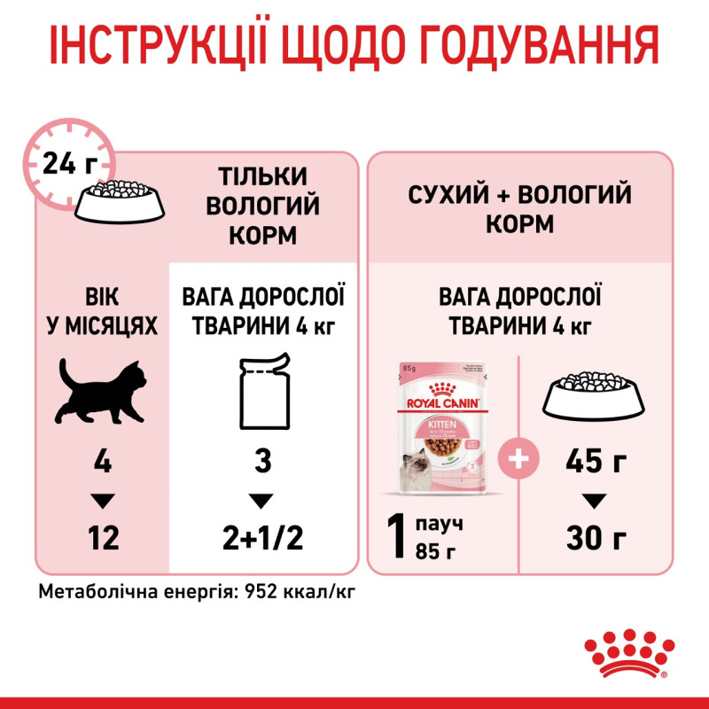Royal Canin Kitten Instinctive влажный корм для котят 85 гр - фото 12
