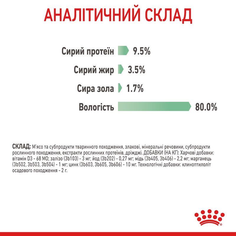 Royal Canin Digest Care влажный корм для котов с чувствительным пищеварением 85 гр - фото 20