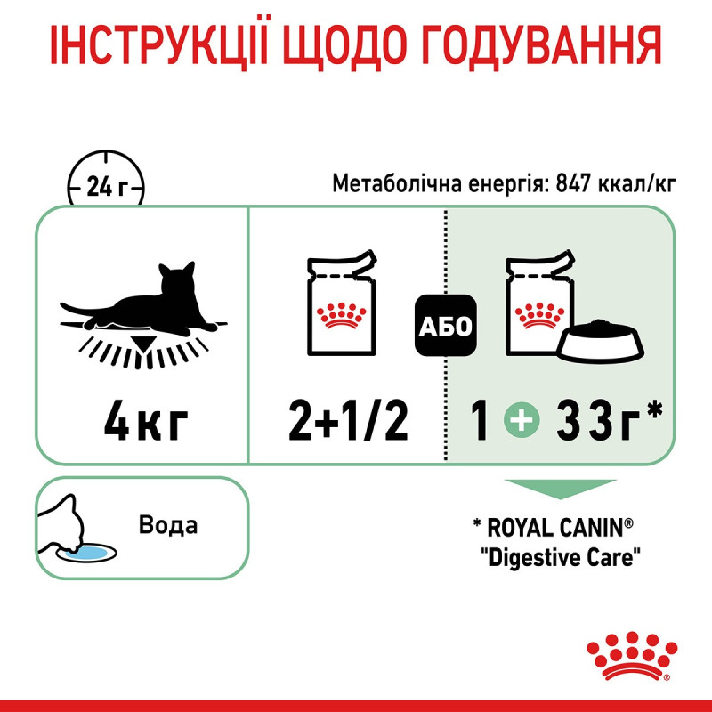 Royal Canin Digest Care влажный корм для котов с чувствительным пищеварением 85 гр - фото 16