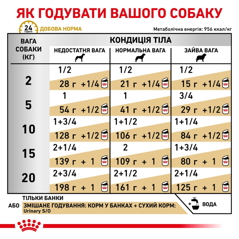 Royal Canin Urinary Canine Cans влажный корм для лечения заболеваний почек и мочеполовой системы у собак 410 гр - фото 10