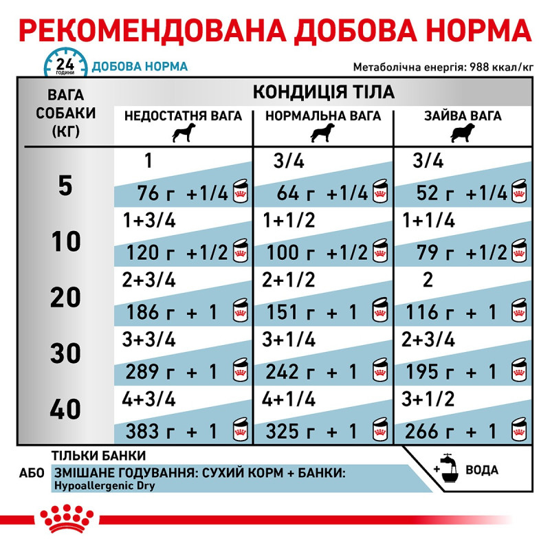 Royal Canin Hypoallergenic Canine Cans влажный корм для собак с пищевой аллергией 400 гр - фото 8