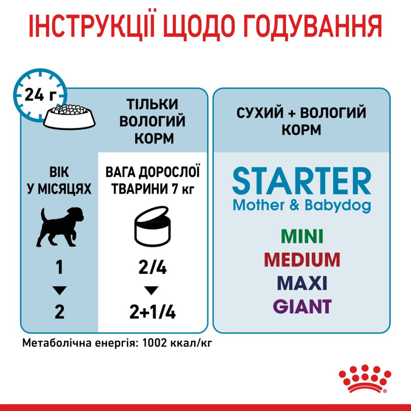 Royal Canin Starter Mousse влажный корм для первого прикорма щенят 195 гр - фото 8