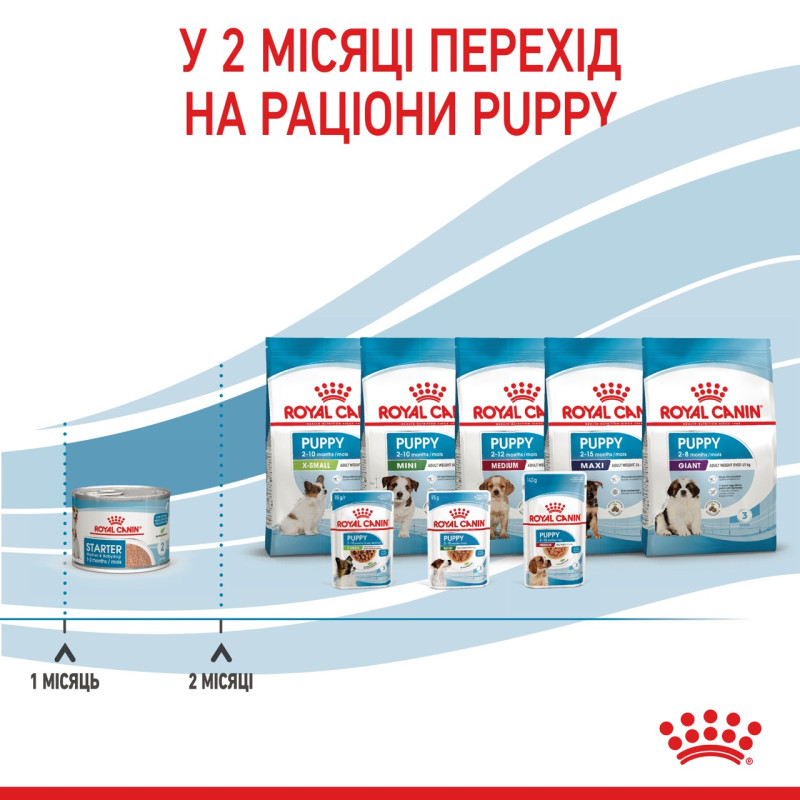 Royal Canin Starter Mousse влажный корм для первого прикорма щенят 195 гр - фото 14