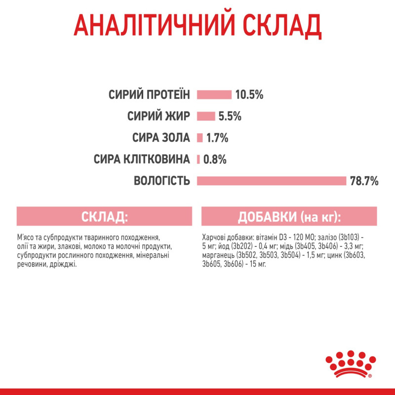 Royal Canin Babycat Instinctive влажный корм для первого прикорма котят 195 гр - фото 16