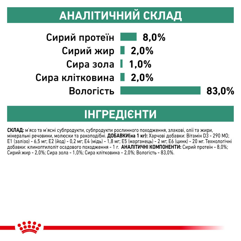 Royal Canin Satiety Weight Management Canine Cans вологий корм для собак з ожирінням 400 гр - фото 12