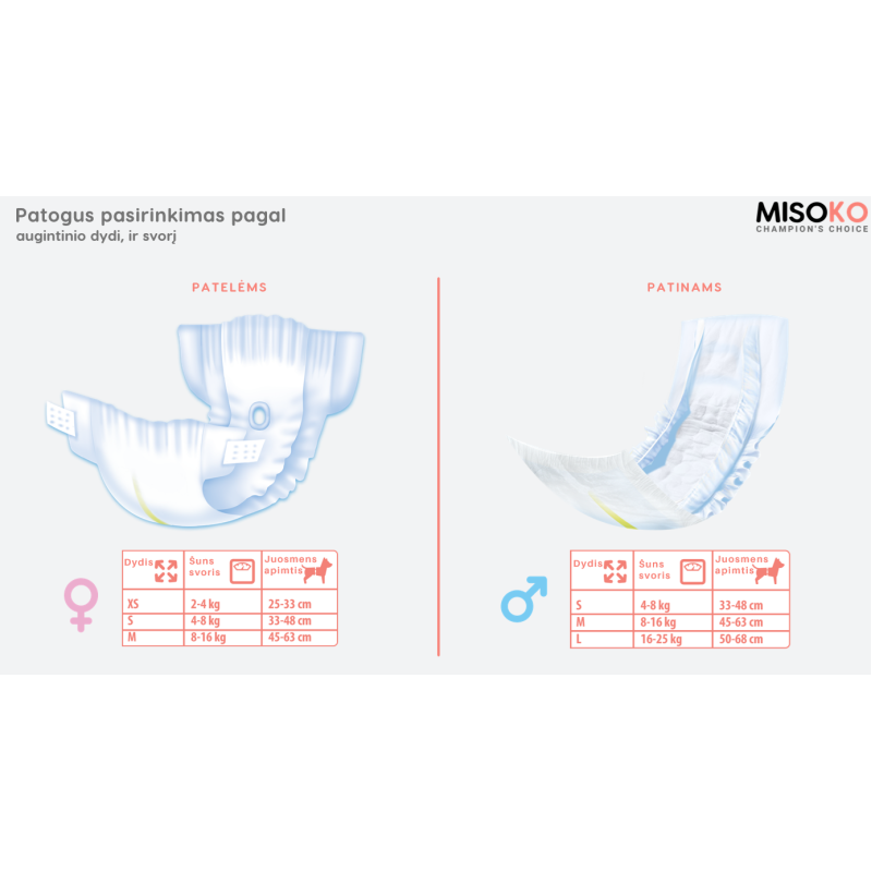 Misoko&Co одноразовий підгузник для кобелів з індикатором вологості та ароматом лимона, малюнок цуценята та кісточки, розмір S - фото 3