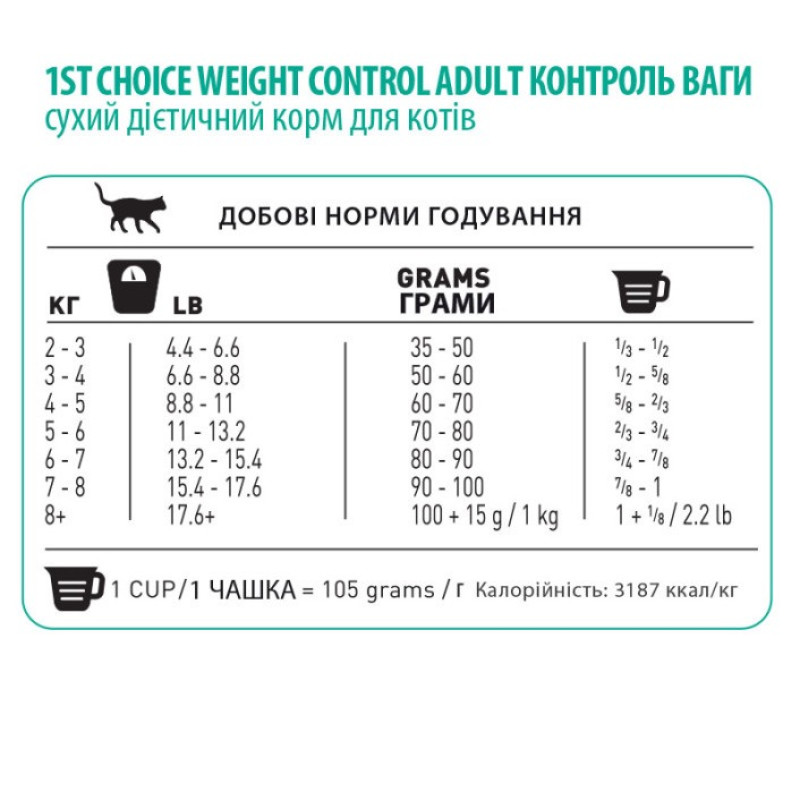 1st Choice Cat Adult Weight Control сухий корм з куркою для котів із зайвою вагою, 10 кг - фото 2