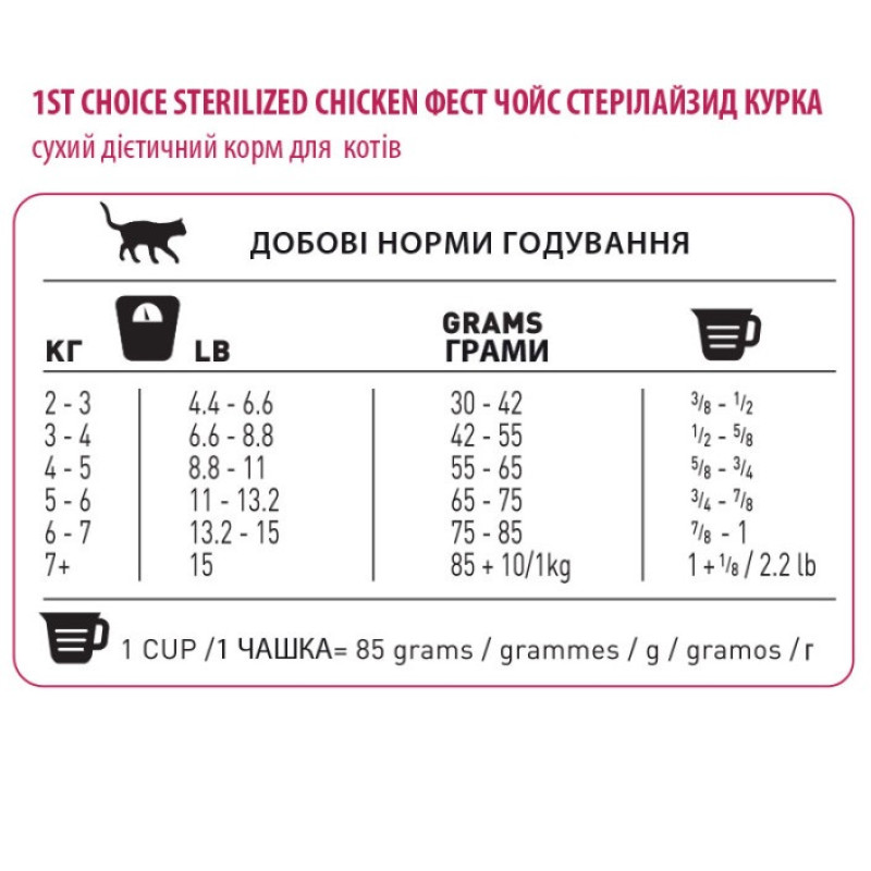 1st Choice Cat Sterilized сухой корм с курицей для стерилизованных котов, 5 кг - фото 3