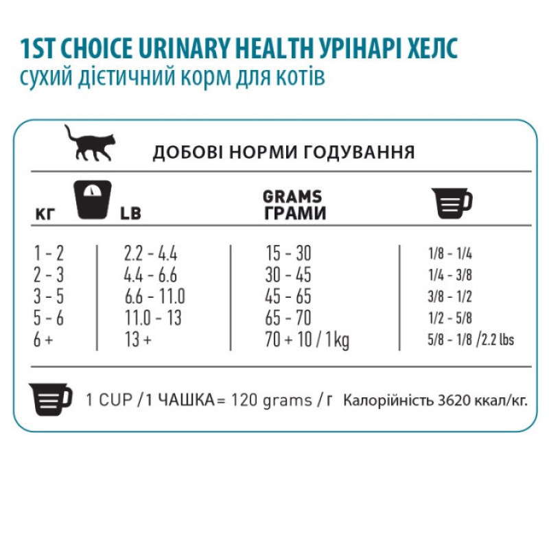 1st Choice Cat Adult Urinary сухий корм з куркою для профілактики СКХ у котів, 1.8 кг - фото 4