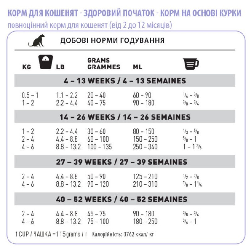 1st Choice Kitten сухий корм з куркою для кошенят, 2.72 кг - фото 2