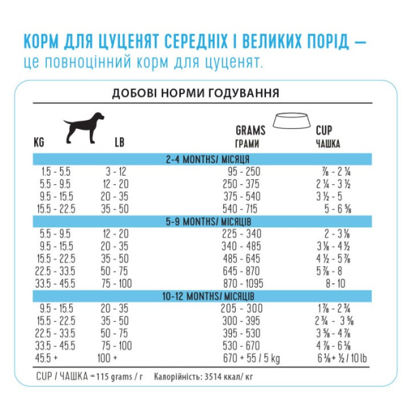 1st Choice Puppy Medium and Large Breeds сухой корм с курицей для щенят средних и крупных пород, 350 гр - фото 2