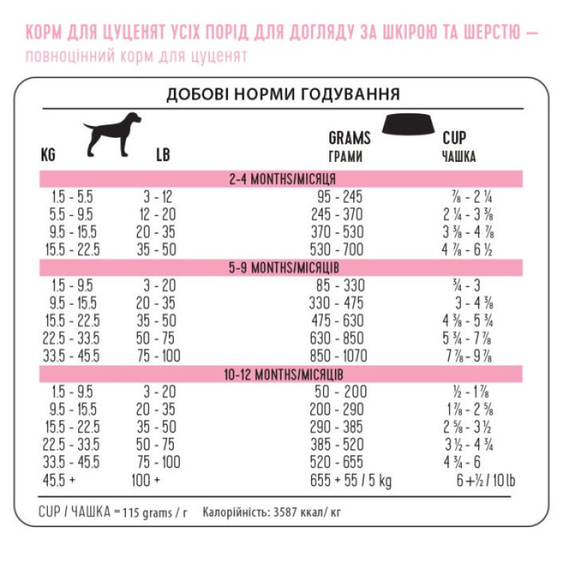 1st Choice Puppy Sensitive Skin & Coat All Breeds сухой корм с ягненком и сельдью для щенят, 2 кг - фото 4