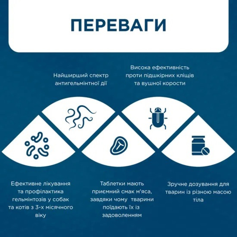 ModeS Ivermitel антигельминтная суспензия для собак и котов, 10 мл - фото 5